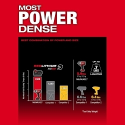 MILW 2967-22GG M18 FUEL 1/2-IN HTIW W/ FRICTION