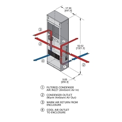 WIEG W3NA4C9DP52L GUARDIAN 9000 BTU 480 VO