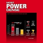MILW 2967-22GG M18 FUEL 1/2-IN HTIW W/ FRICTION